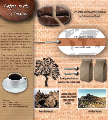 Coffee facts and trivia infographic
